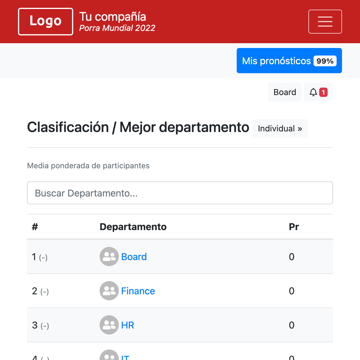 Clasificación del departamento - Eurocopa 2024