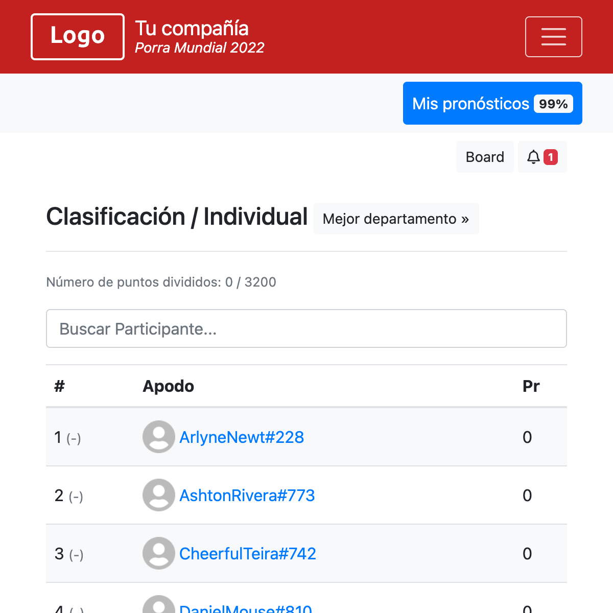 Clasificación individual - Eurocopa 2024