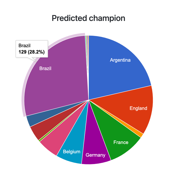 Estadísticas impresionantes - Eurocopa 2024